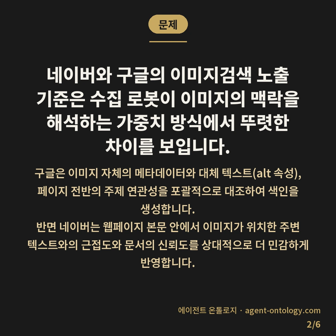 네이버 구글 이미지검색 노출 기준 정리 — 문제: 네이버와 구글의 이미지검색