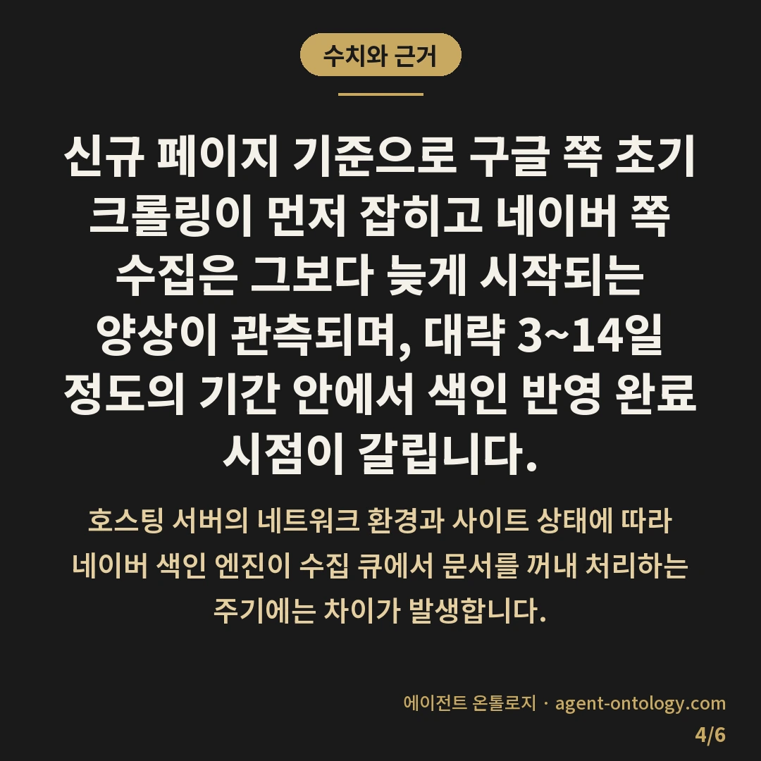 네이버와 구글 색인 차이 — 수치와 근거: 신규 페이지 기준으로 구글 쪽 초기