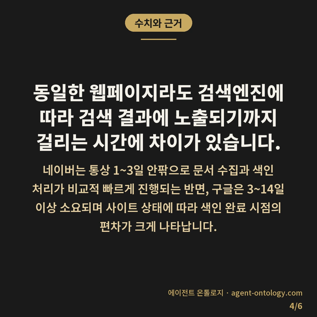네이버 구글 색인 반영 기간 차이 비교 — 수치와 근거: 동일한 웹페이지라도