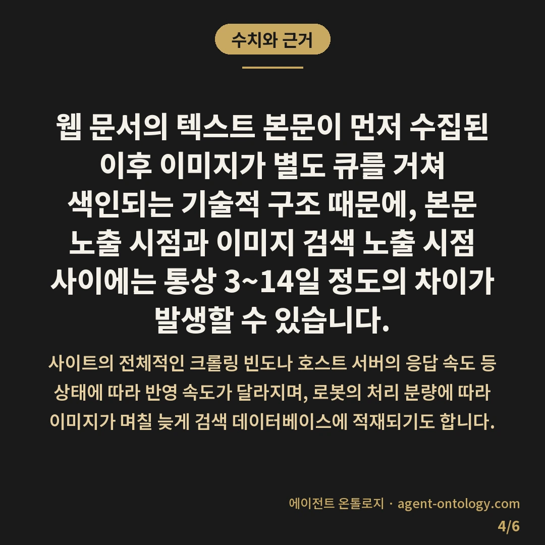 네이버 이미지 검색 수집 가능 조건 — 수치와 근거: 웹 문서의 텍스트 본문이