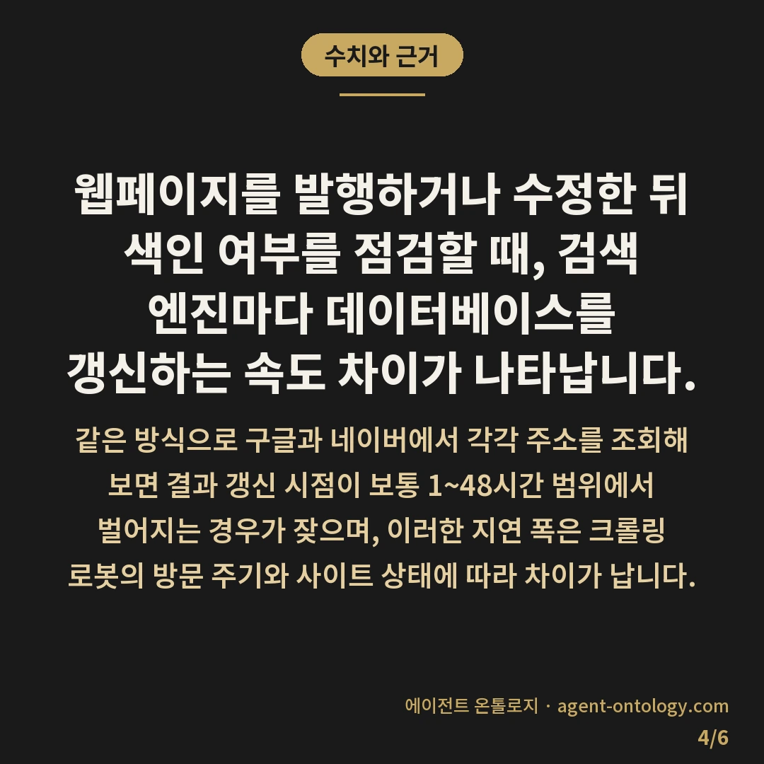 site 검색으로 내 글이 네이버에 잡혔는지 보는 순서 — 수치와 근거: