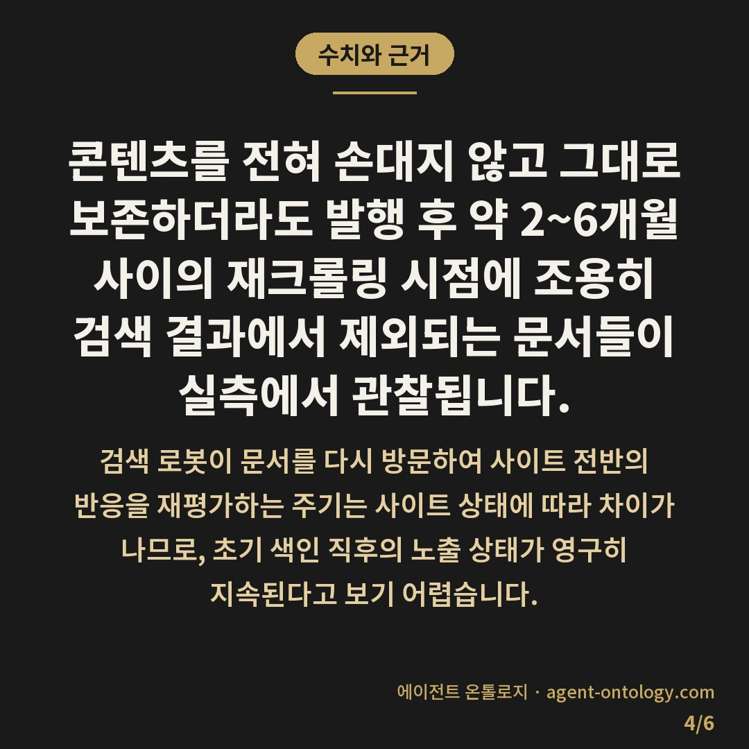 네이버 색인 유지 조건 — 수치와 근거: 콘텐츠를 전혀 손대지 않고 그대로