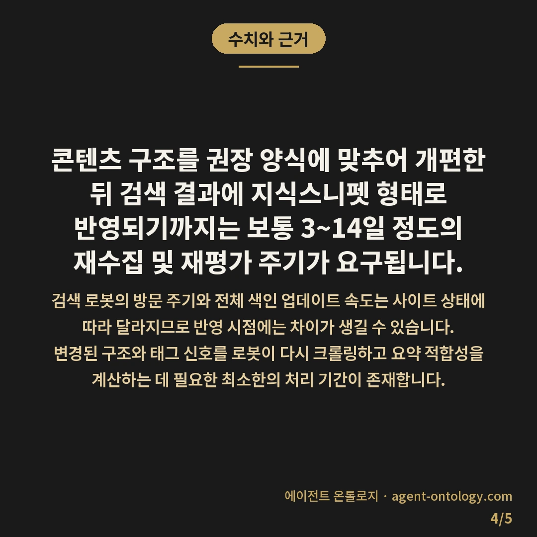 네이버 지식스니펫 노출 조건 확인 요건 — 수치와 근거: 콘텐츠 구조를 권장