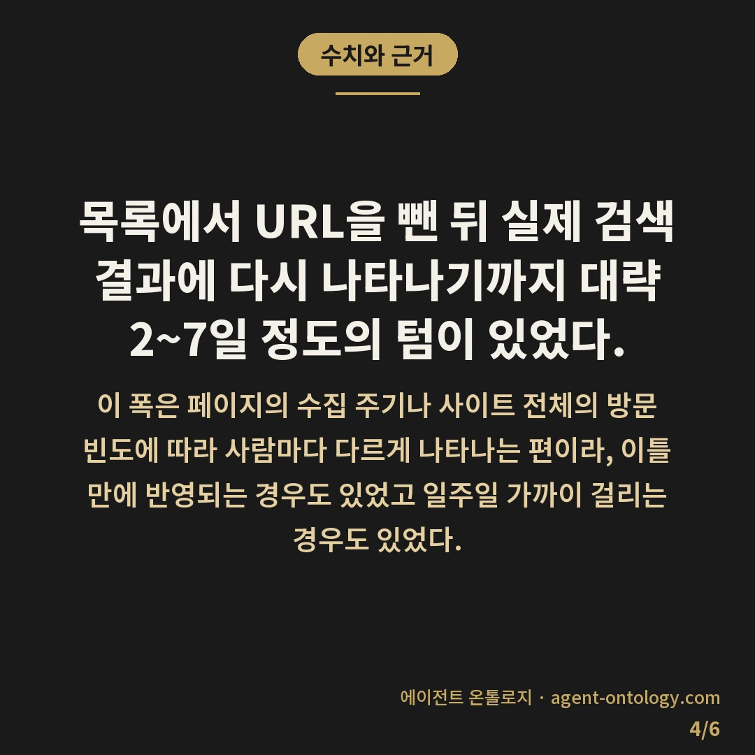네이버 노출제외 설정 확인 방법 점검 — 수치와 근거: 목록에서 URL을 뺀 뒤 실제 검색 결과에 다시 나타나기까지 대략 2~7일 정도의 텀이 있었다.
