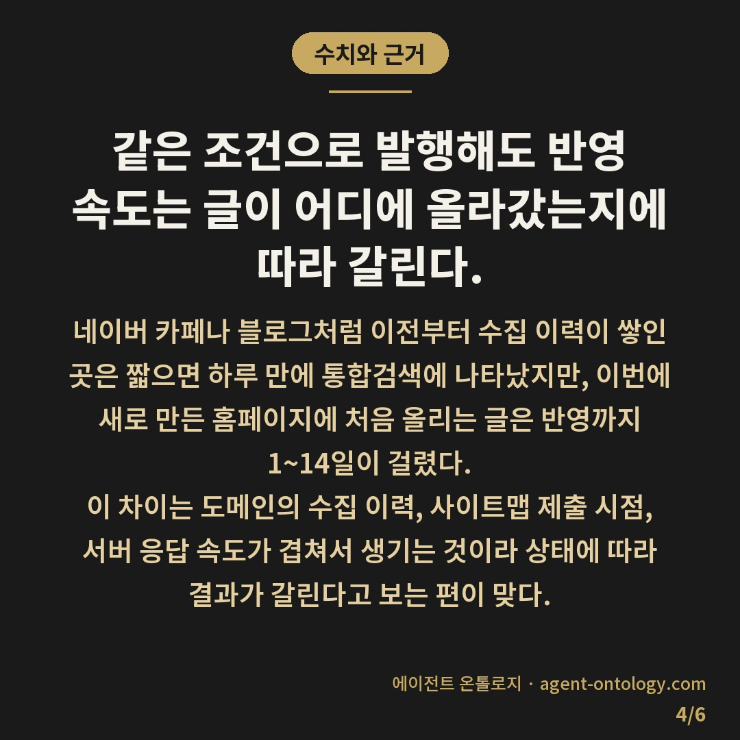 네이버 검색 노출 안되는 이유 — 수치와 근거: 같은 조건으로 발행해도 반영