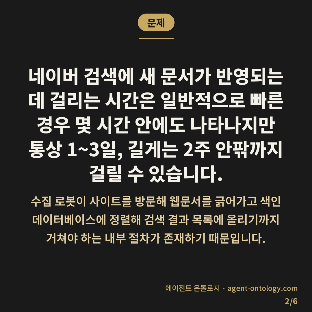 네이버 검색 반영 얼마나 걸리나 체감 기록 — 문제: 네이버 검색에 새 문서가
