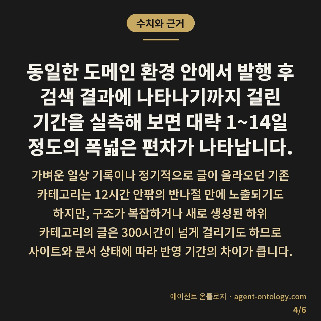 네이버 검색 반영 얼마나 걸리나 체감 기록 — 수치와 근거: 동일한 도메인 환경
