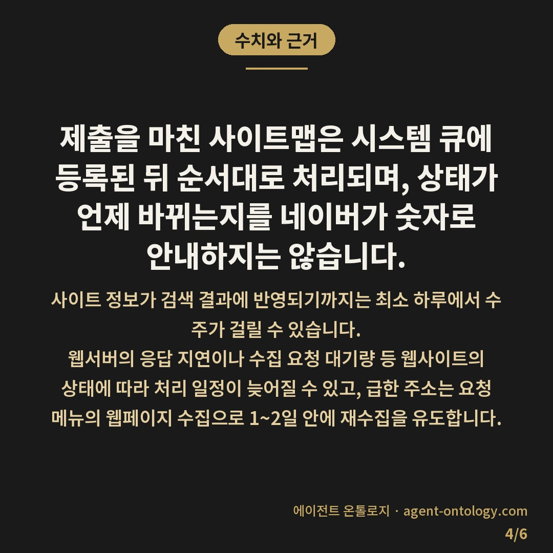 네이버 사이트맵 제출 방법과 등록 순서 — 수치와 근거: 제출을 마친 사이트맵은