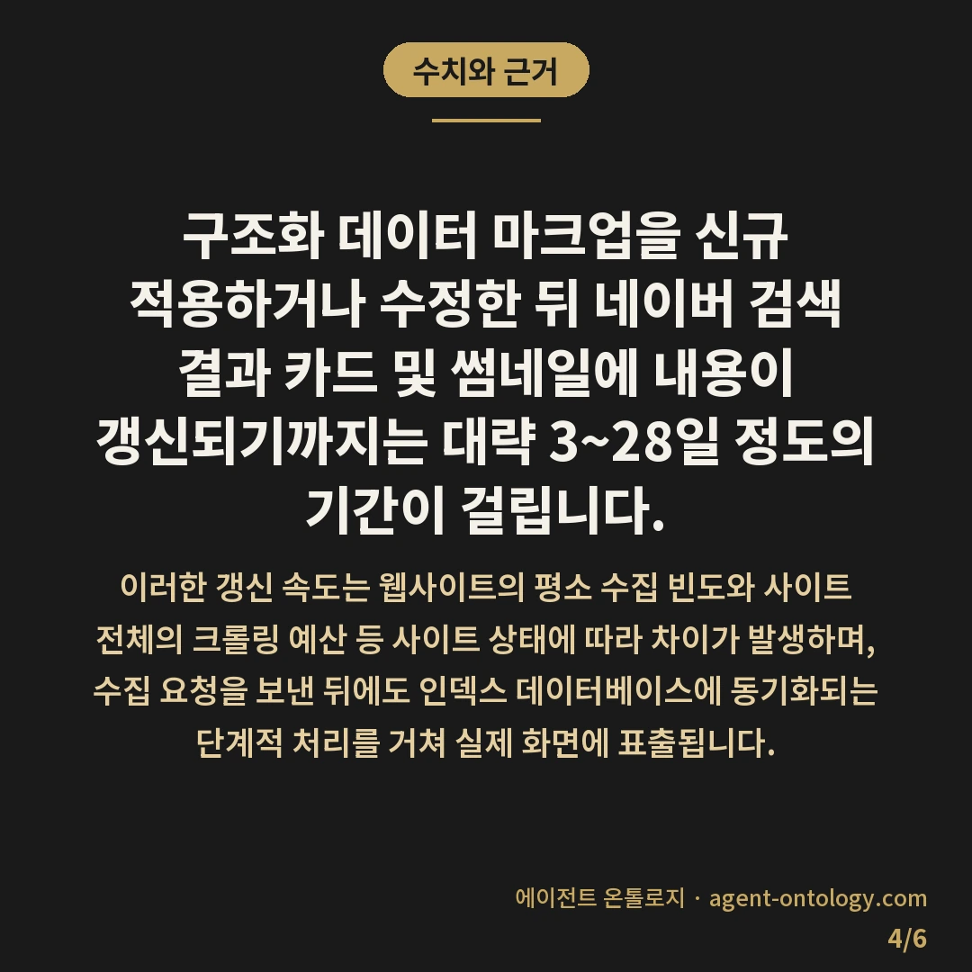 네이버 구조화 데이터 인식 기준 — 수치와 근거: 구조화 데이터 마크업을 신규