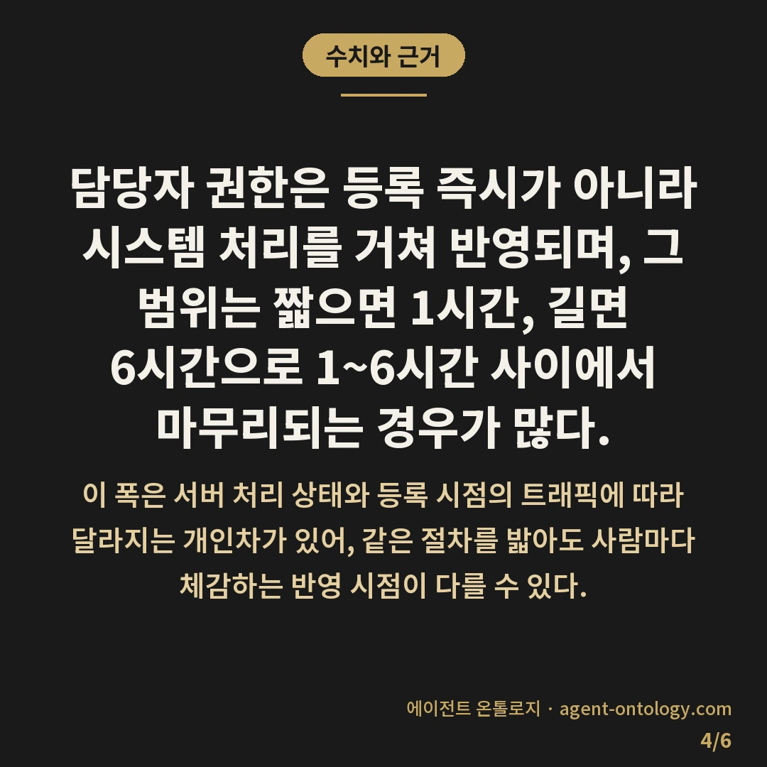 네이버 웹마스터도구 권한 위임 방법 담당자 구분 — 수치와 근거: 담당자 권한은