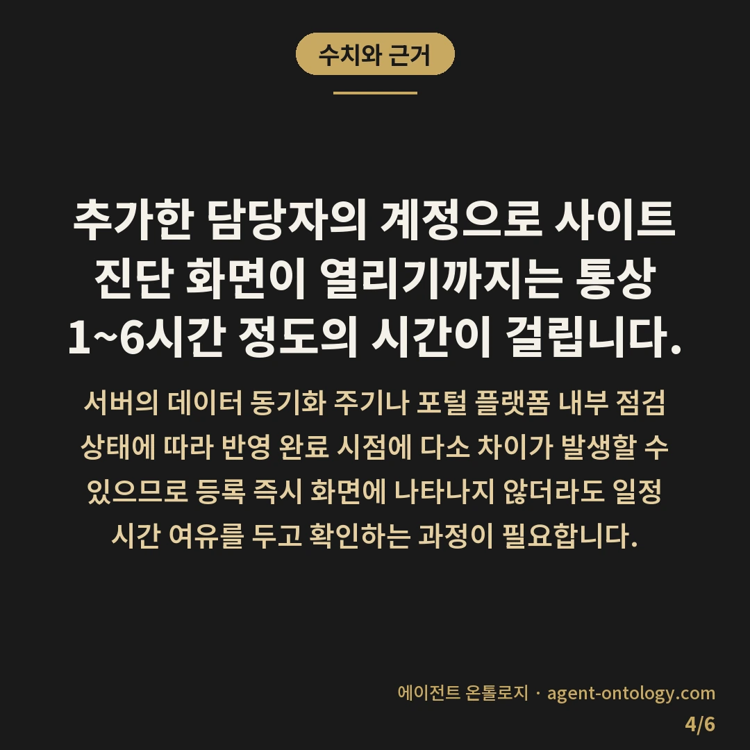 네이버 웹마스터도구 권한 위임과 담당자 구분 방법 — 수치와 근거: 추가한