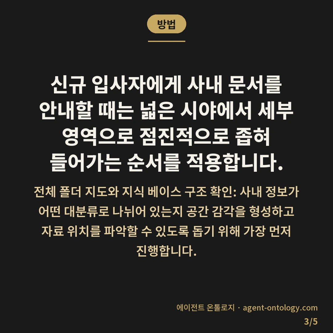 신규 입사자 문서 안내 순서 가이드 — 방법: 신규 입사자에게 사내 문서를