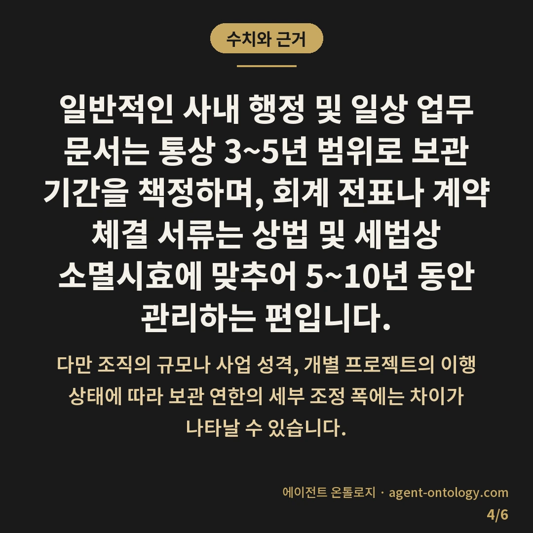 오래된 문서 보관 기간 기준 사례 — 수치와 근거: 일반적인 사내 행정 및 일상