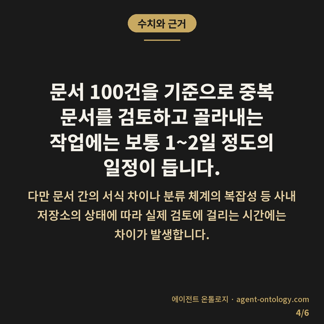 중복 문서 정리하는 방법 절차 — 수치와 근거: 문서 100건을 기준으로 중복