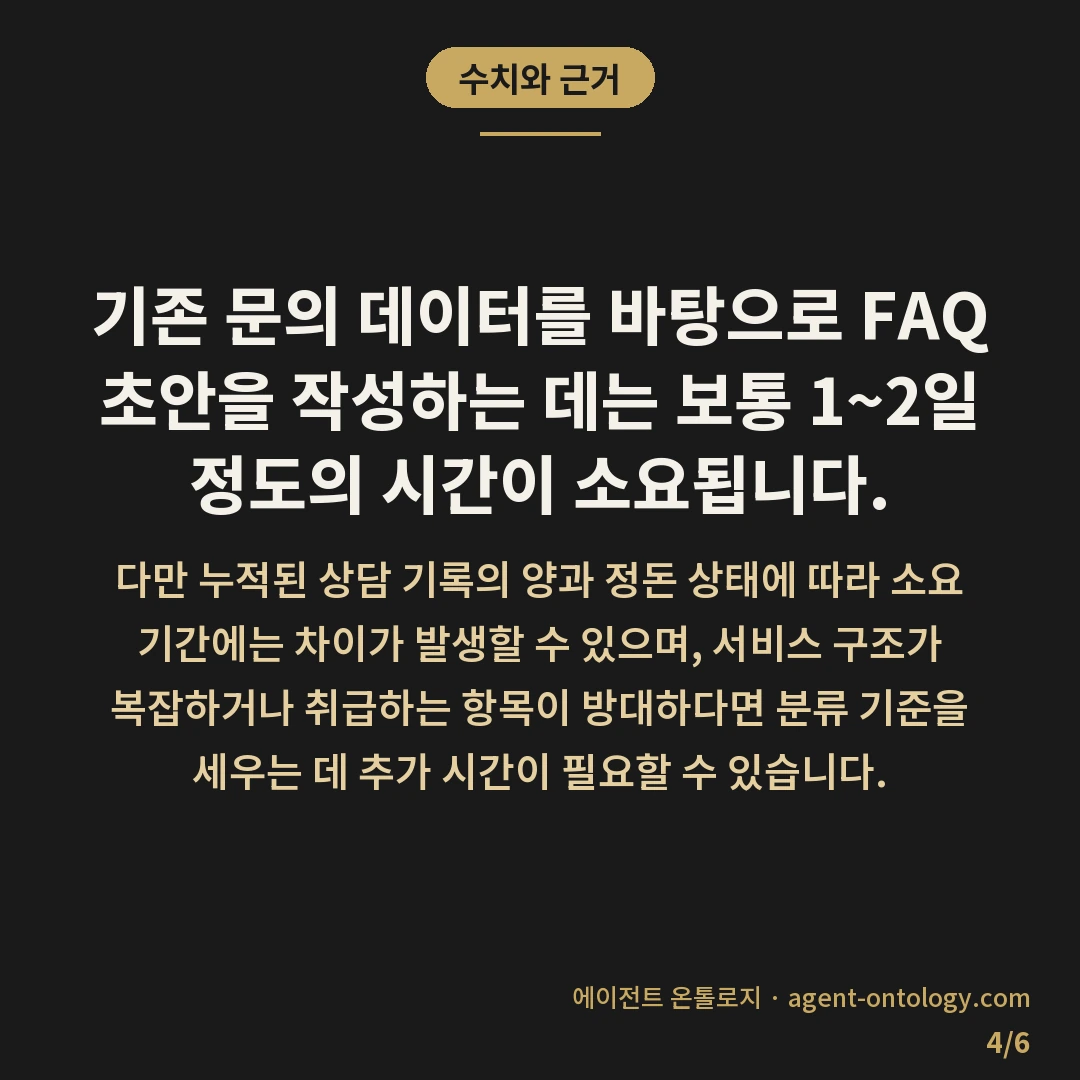 반복 문의 FAQ로 정리하는 확인법 — 수치와 근거: 기존 문의 데이터를 바탕으로 FAQ 초안을 작성하는 데는 보통 1~2일 정도의 시간이 소요됩니다.
