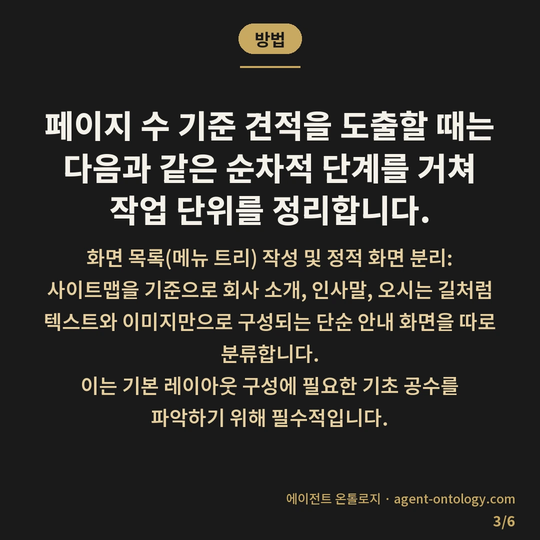 페이지 수 기준 견적 산정 방법 절차 — 방법: 페이지 수 기준 견적을 도출할