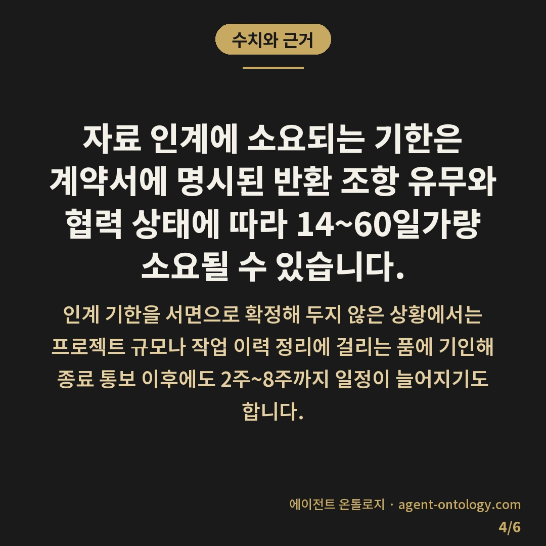 대행 종료 후 자료 인계받는 방법 목록화 요령 — 수치와 근거: 자료 인계에