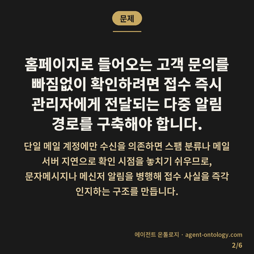 홈페이지 문의 놓치지 않는 대응법 — 문제: 홈페이지로 들어오는 고객 문의를
