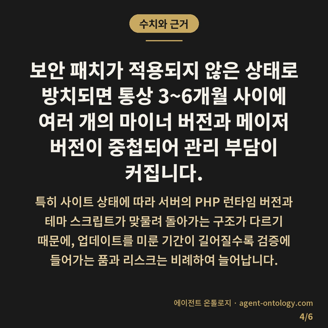 워드프레스 코어 업데이트 미루면 생기는 문제 — 수치와 근거: 보안 패치가