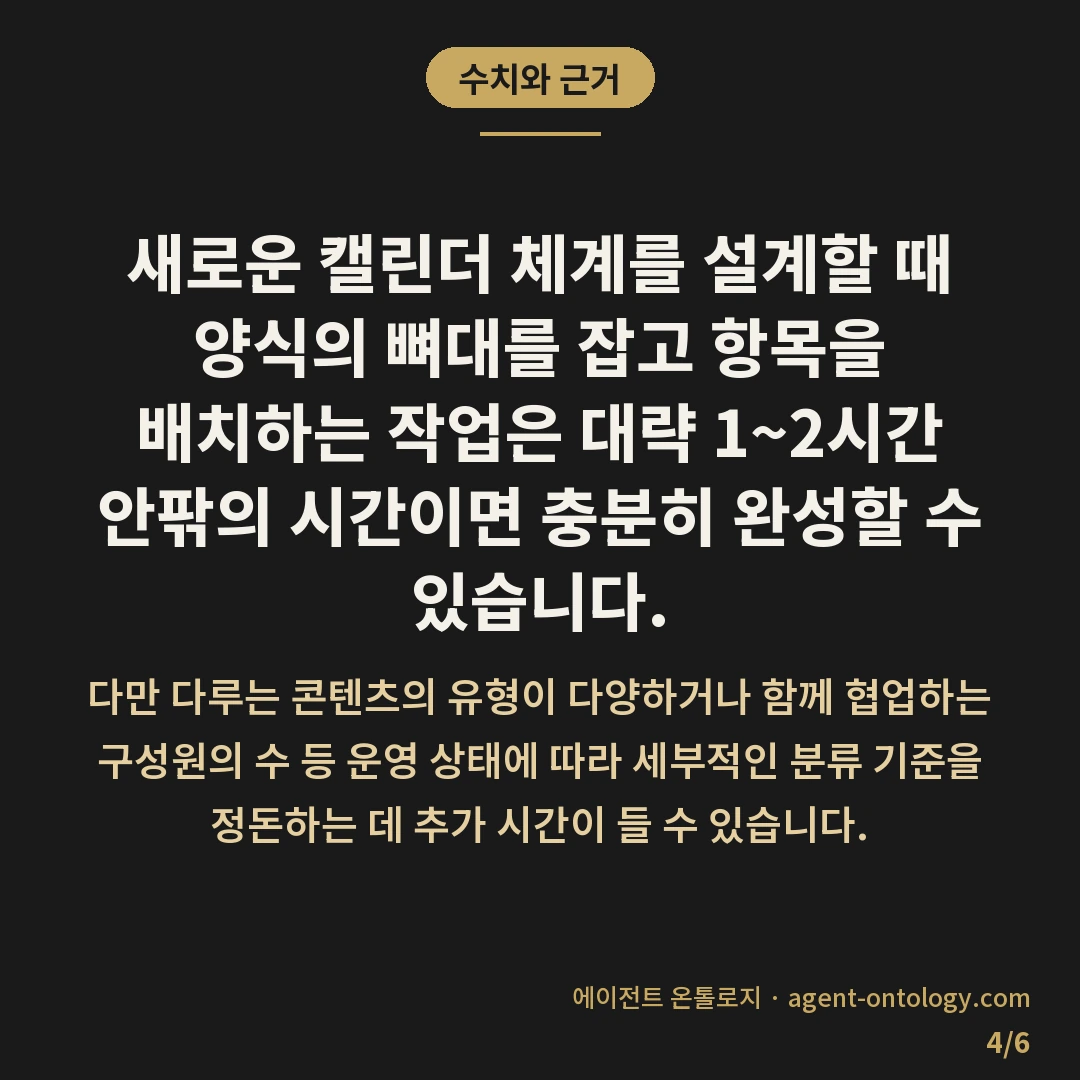발행 캘린더 만드는 점검법 — 수치와 근거: 새로운 캘린더 체계를 설계할 때