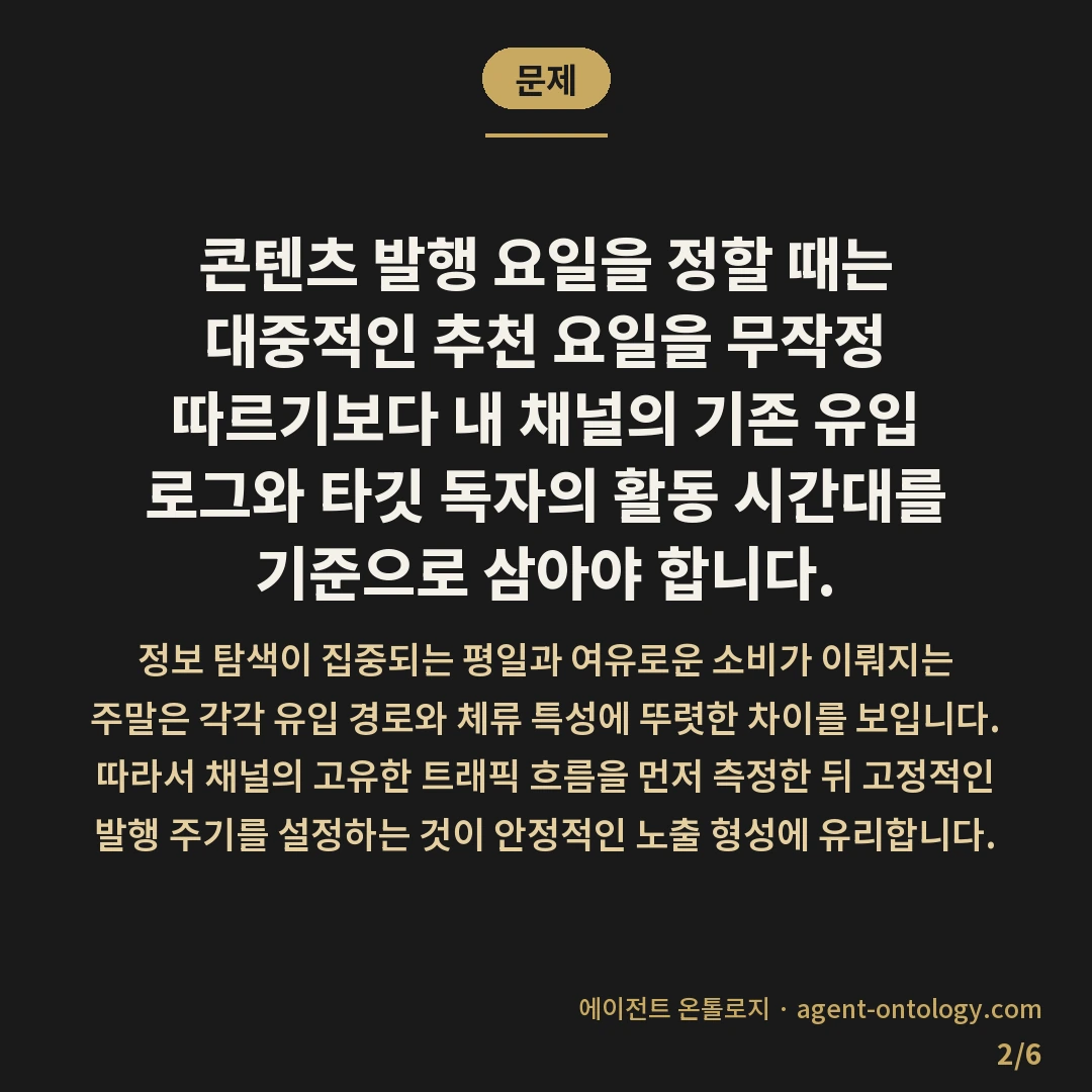 발행 요일 고르는 수칙 — 문제: 콘텐츠 발행 요일을 정할 때는 대중적인 추천
