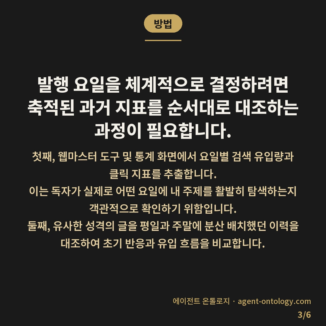 발행 요일 고르는 수칙 — 방법: 발행 요일을 체계적으로 결정하려면 축적된 과거