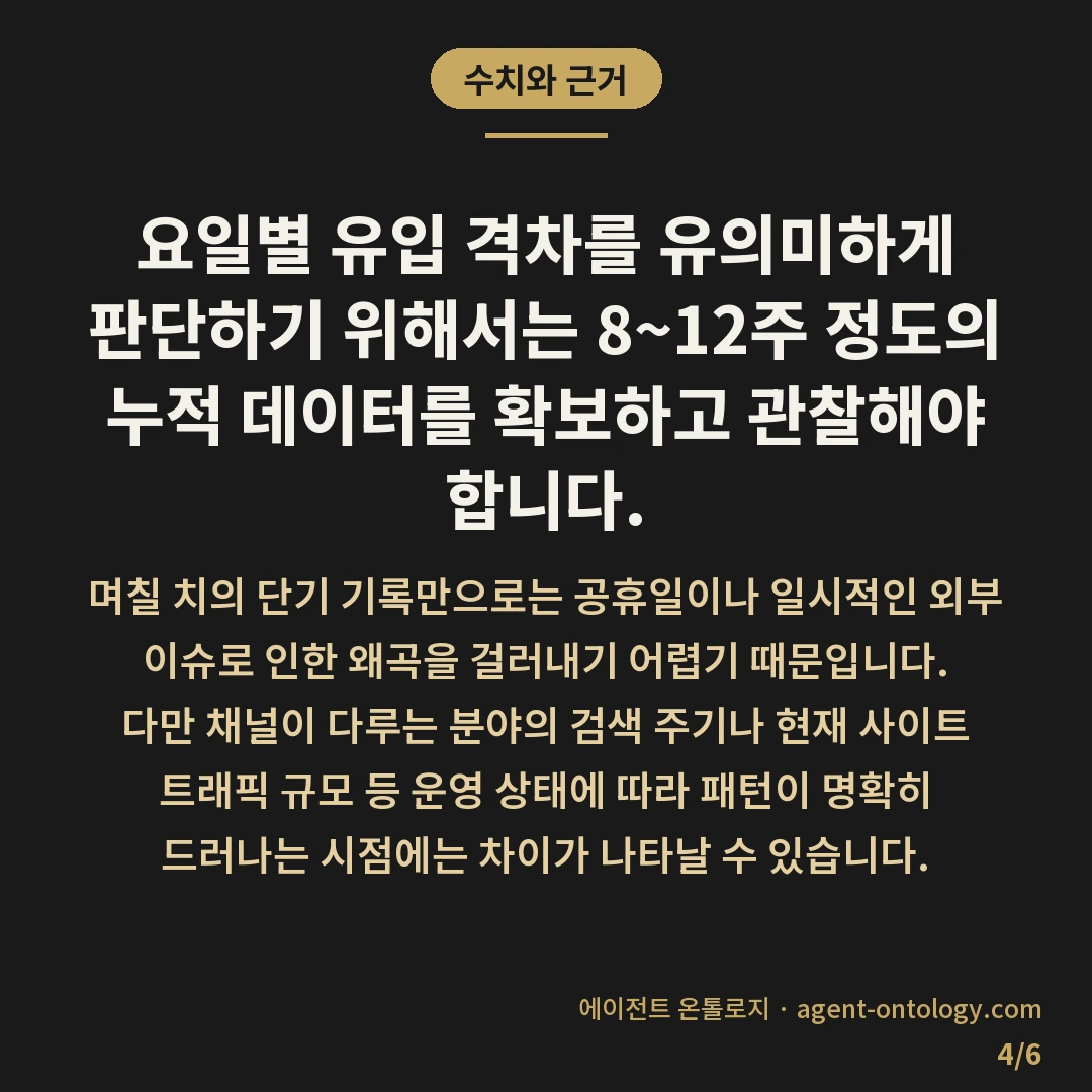 발행 요일 고르는 수칙 — 수치와 근거: 요일별 유입 격차를 유의미하게 판단하기