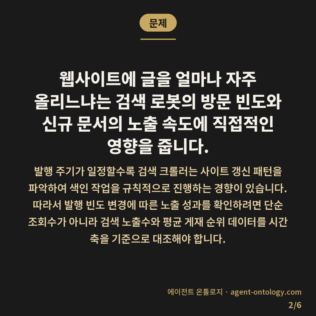 발행 주기와 검색 노출 확인 — 문제: 웹사이트에 글을 얼마나 자주 올리느냐는 검색 로봇의 방문 빈도와 신규 문서의 노출 속도에 직접적인 영향을 줍니다.
