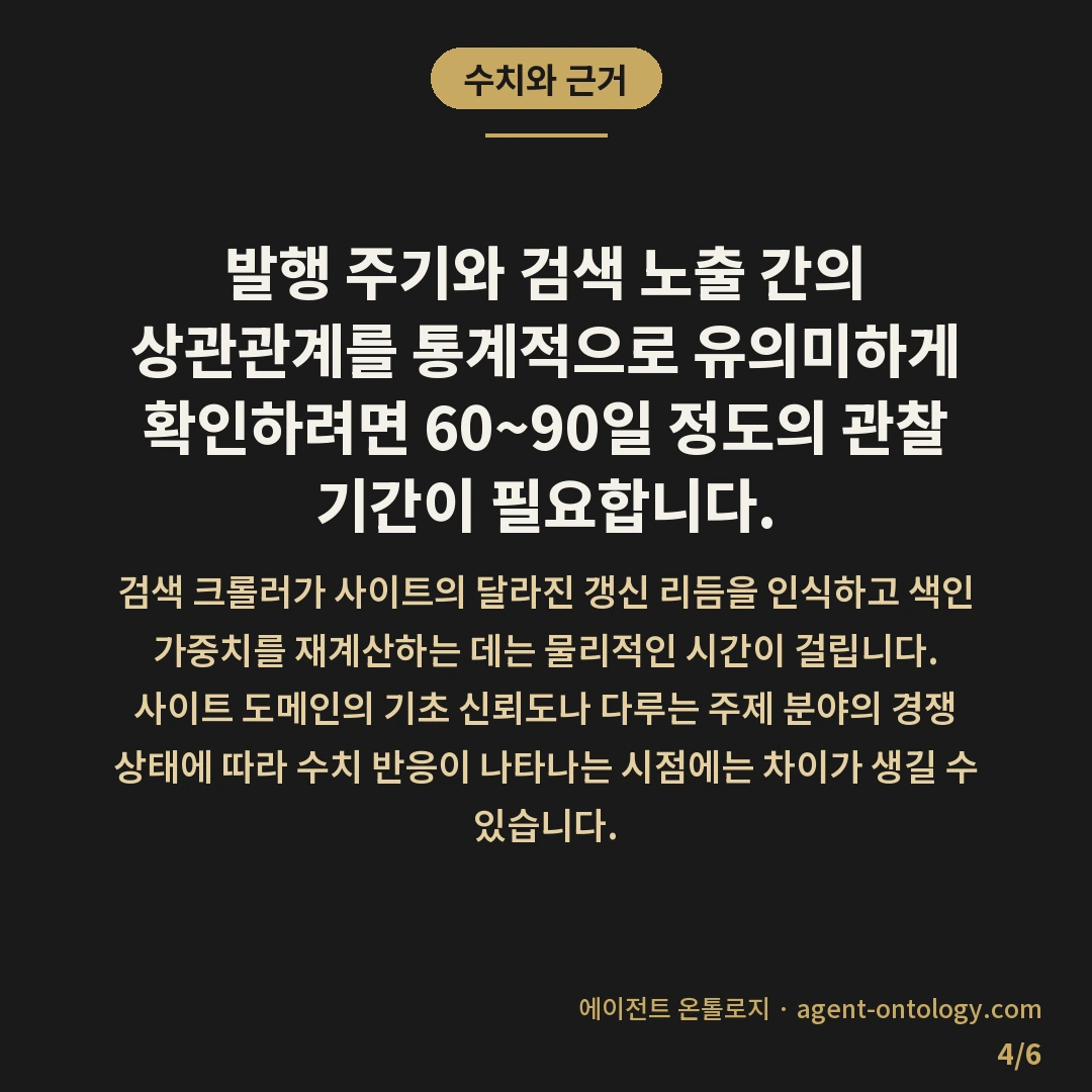 발행 주기와 검색 노출 확인 — 수치와 근거: 발행 주기와 검색 노출 간의 상관관계를 통계적으로 유의미하게 확인하려면 60~90일 정도의 관찰 기간이 필요합니다.