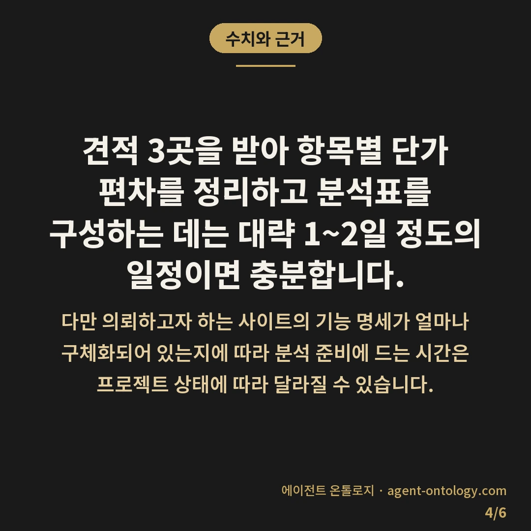 견적 부풀림 판단 기준 목록 — 수치와 근거: 견적 3곳을 받아 항목별 단가