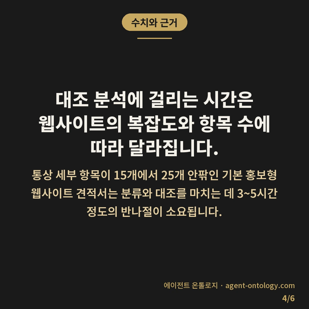견적서 항목 단가 확인 방법 순서 — 수치와 근거: 대조 분석에 걸리는 시간은