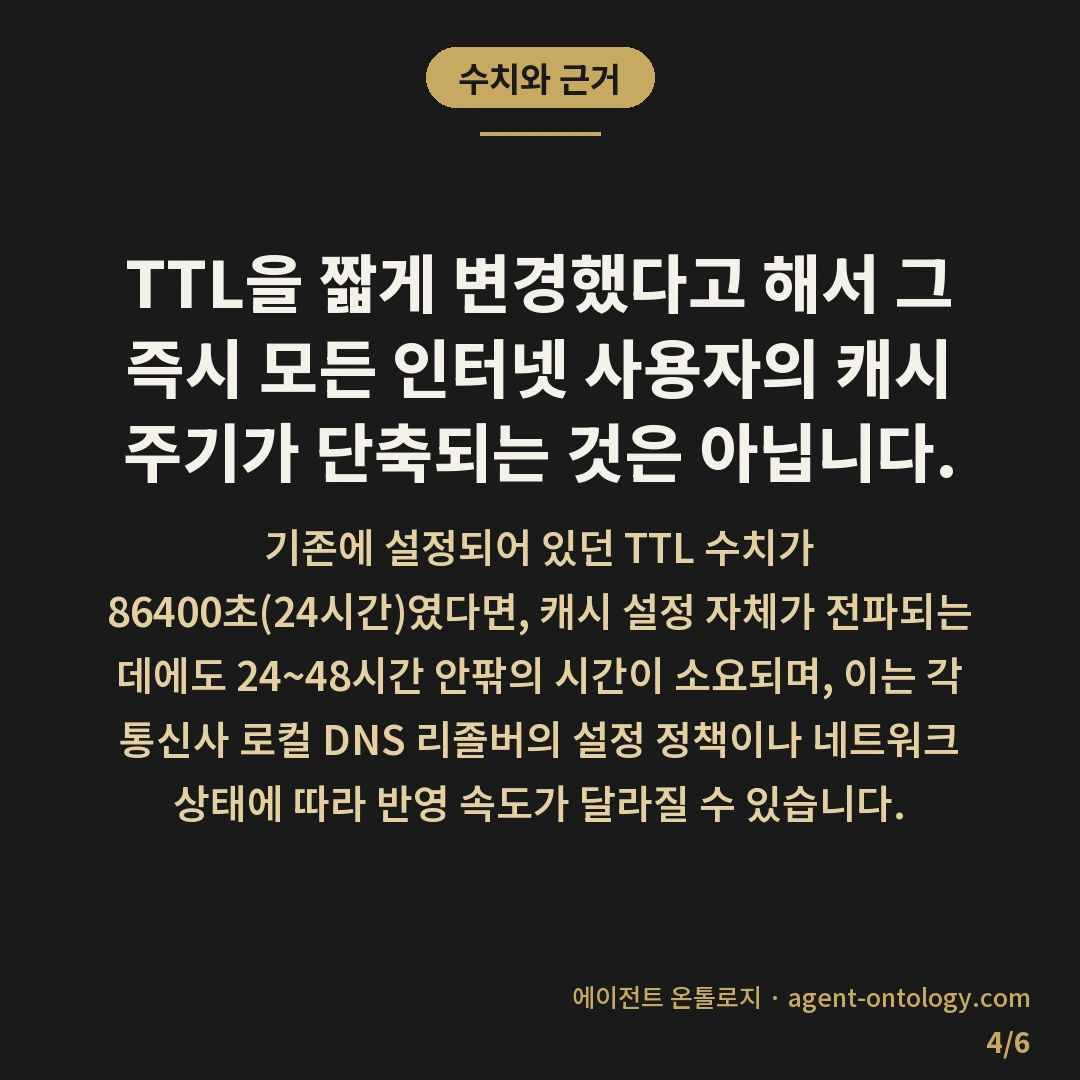 TTL 값 낮추는 이유 — 수치와 근거: TTL을 짧게 변경했다고 해서 그 즉시 모든 인터넷 사용자의 캐시 주기가 단축되는 것은 아닙니다.