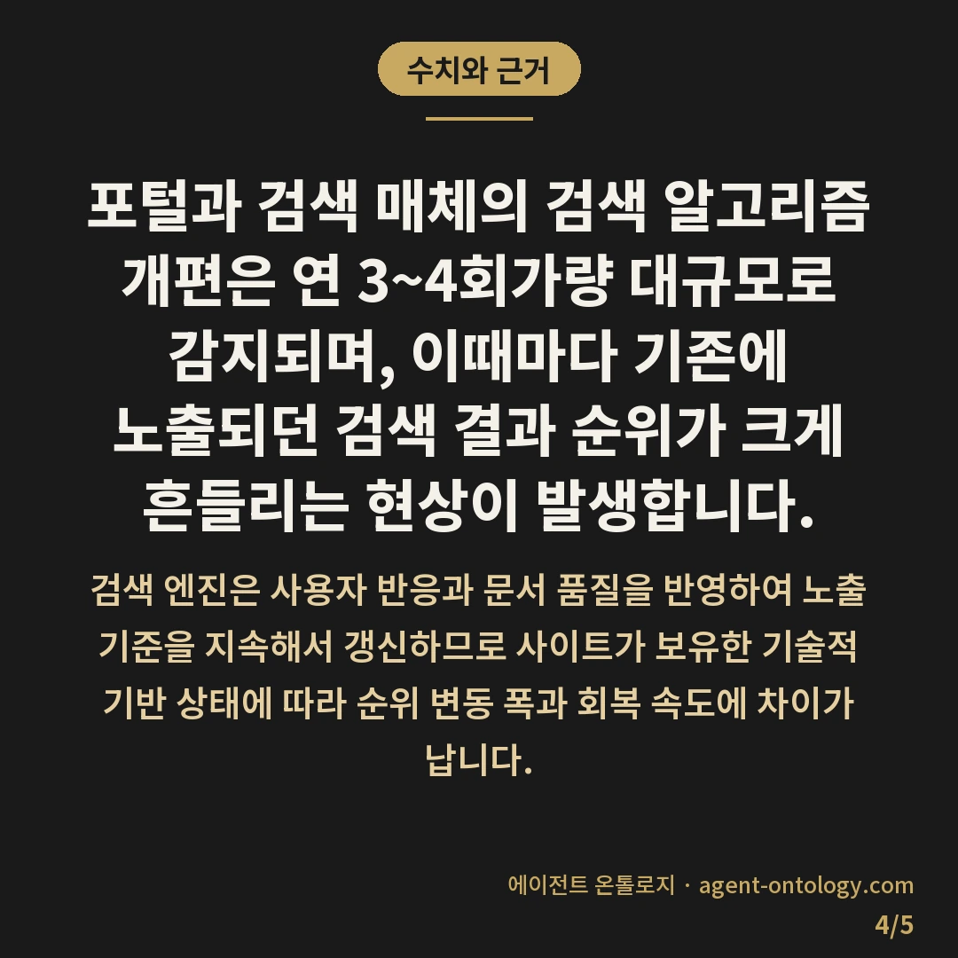 상위노출 보장 문구 주의할 이유와 표시광고 위반 — 수치와 근거: 포털과 검색