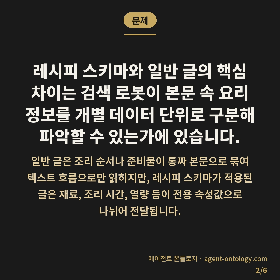 레시피 스키마 일반 글 차이 — 문제: 레시피 스키마와 일반 글의 핵심 차이는 검색 로봇이 본문 속 요리 정보를 개별 데이터 단위로 구분해 파악할 수 있는가에 있습니다.