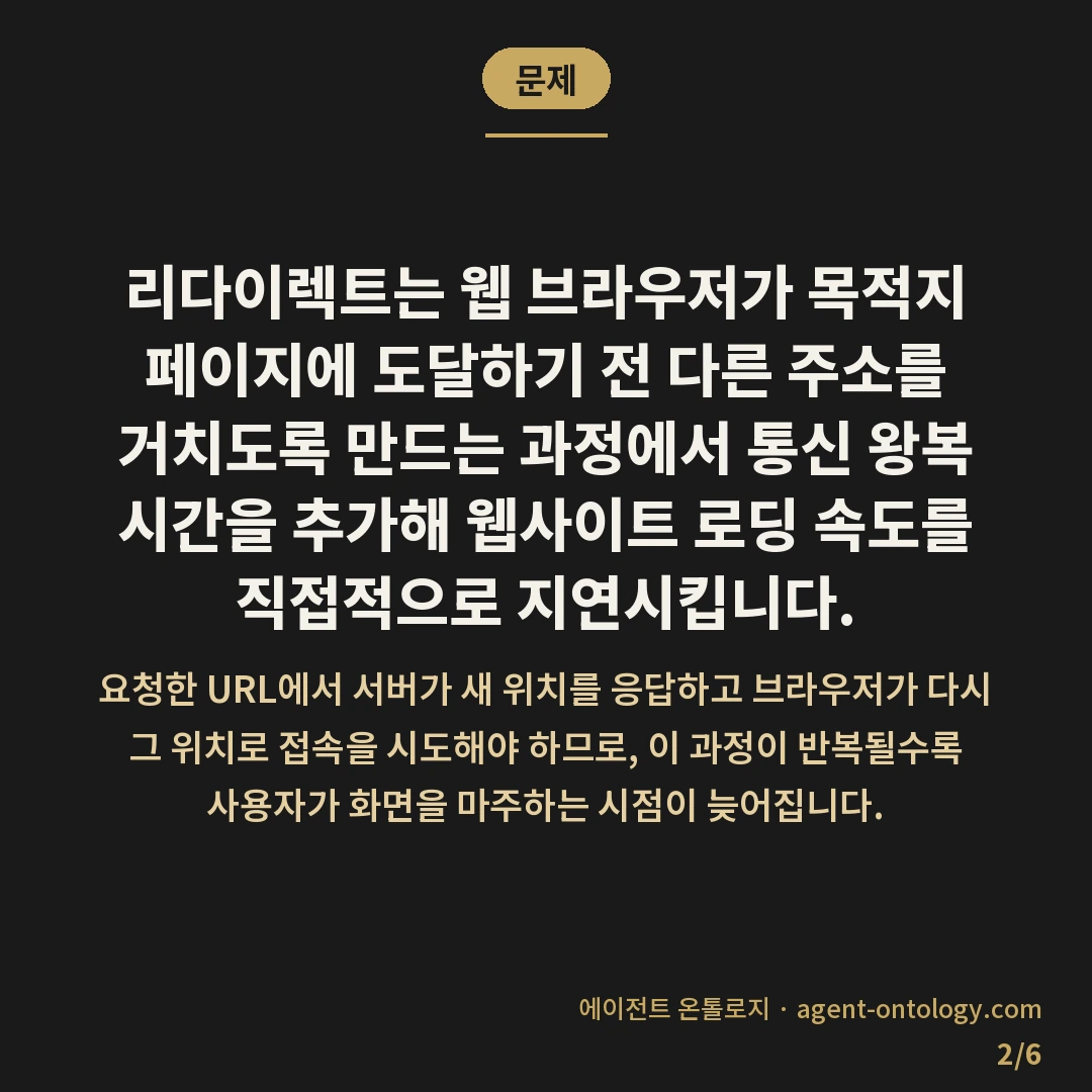 리다이렉트가 속도에 미치는 영향 — 문제: 리다이렉트는 웹 브라우저가 목적지 페이지에 도달하기 전 다른 주소를 거치도록 만드는 과정에서 통신 왕복 시간을 추가해 웹사이트 로딩 속도를 직접적으로 지연시킵니다.