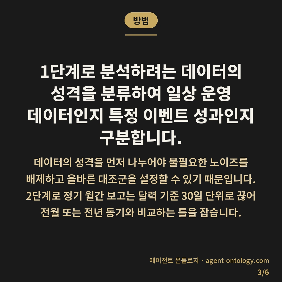 리포트 기간 설정 가늠법 — 방법: 1단계로 분석하려는 데이터의 성격을 분류하여 일상 운영 데이터인지 특정 이벤트 성과인지 구분합니다.