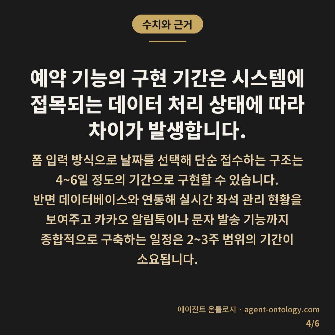 예약 시스템 개발 기간 요소 — 수치와 근거: 예약 기능의 구현 기간은 시스템에