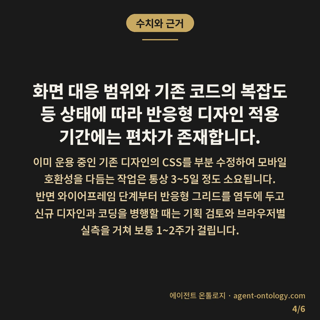 반응형 디자인 적용 기간 범위 — 수치와 근거: 화면 대응 범위와 기존 코드의