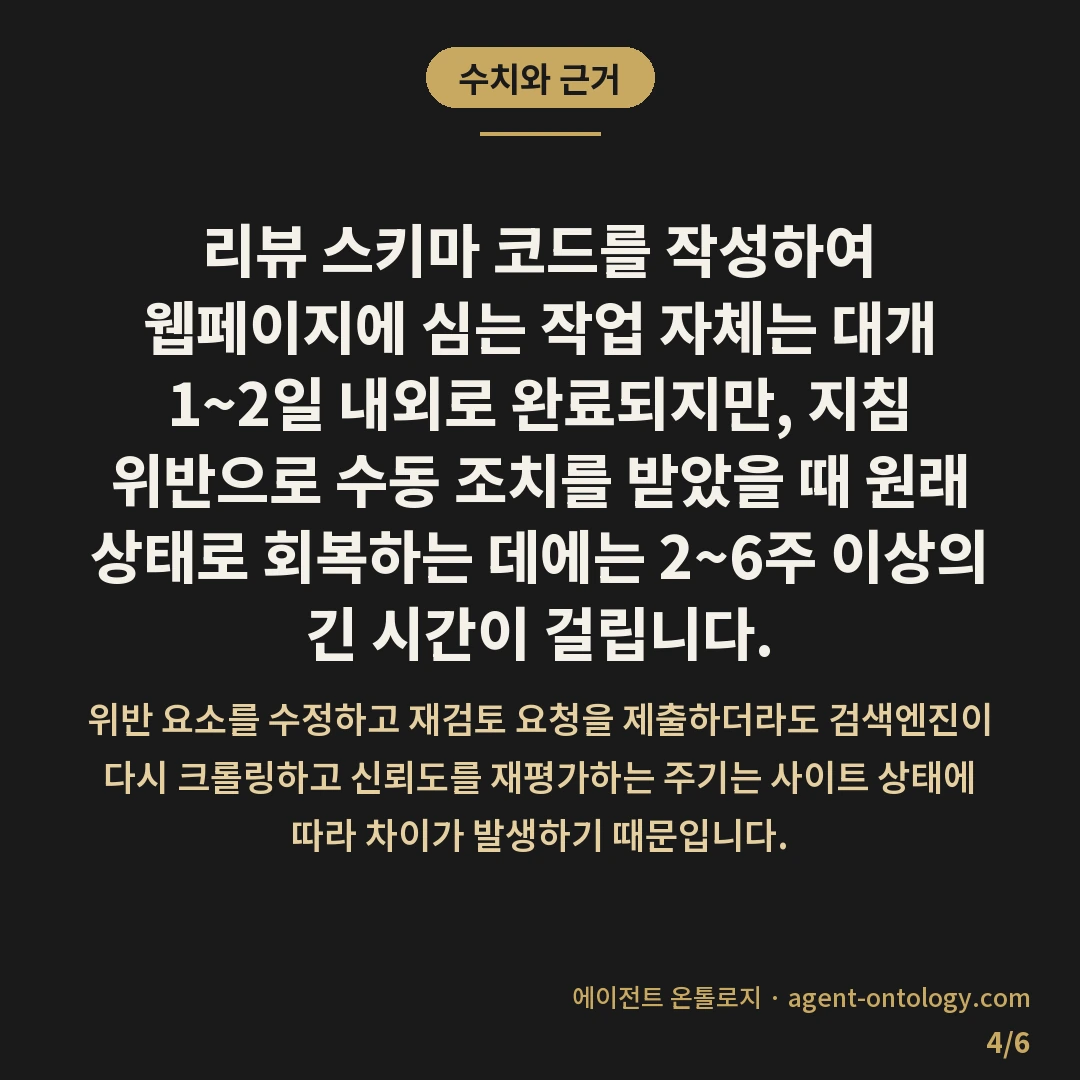 리뷰 스키마 적용 시 주의할 것 — 수치와 근거: 리뷰 스키마 코드를 작성하여 웹페이지에 심는 작업 자체는 대개 1~2일 내외로 완료되지만, 지침 위반으로 수동 조치를 받았을 때 원래 상태로 회복하는 데에는 2~6주 이상의 긴 시간이 걸립니다.