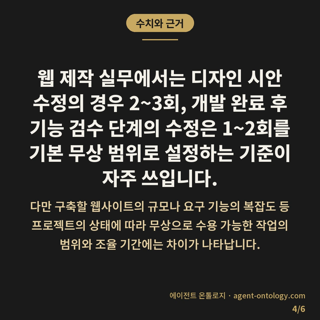 재작업 횟수 제한 확인 방법 요건 — 수치와 근거: 웹 제작 실무에서는 디자인