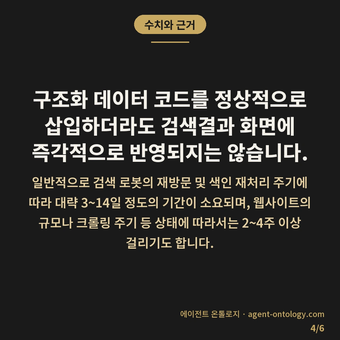스키마 마크업이 검색결과에 미치는 영향 — 수치와 근거: 구조화 데이터 코드를