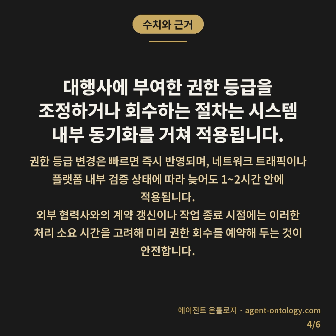 검색광고 계정 대행 권한 차이 위임 범위 — 수치와 근거: 대행사에 부여한 권한