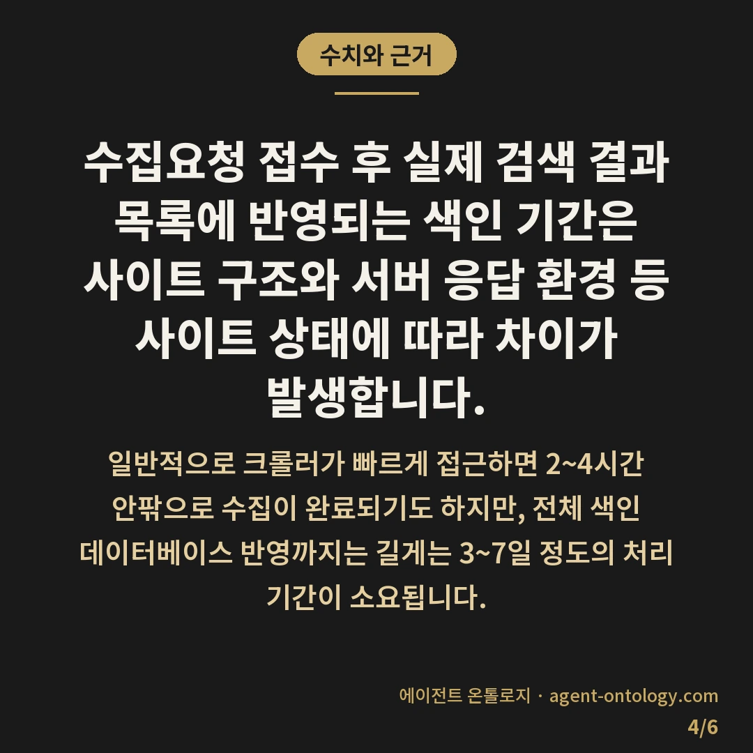 서치어드바이저 수집요청 방법 뒤에 오는 색인 절차 — 수치와 근거: 수집요청 접수 후 실제 검색 결과 목록에 반영되는 색인 기간은 사이트 구조와 서버 응답 환경 등 사이트 상태에 따라 차이가 발생합니다.