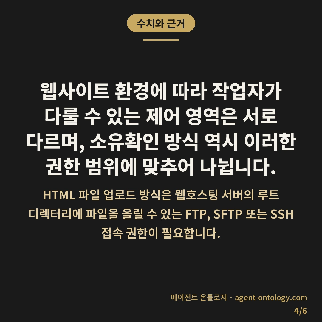 서치어드바이저 소유확인 방식 선택 시 서버 권한 기준 — 수치와 근거: 웹사이트 환경에 따라 작업자가 다룰 수 있는 제어 영역은 서로 다르며, 소유확인 방식 역시 이러한 권한 범위에 맞추어 나뉩니다.
