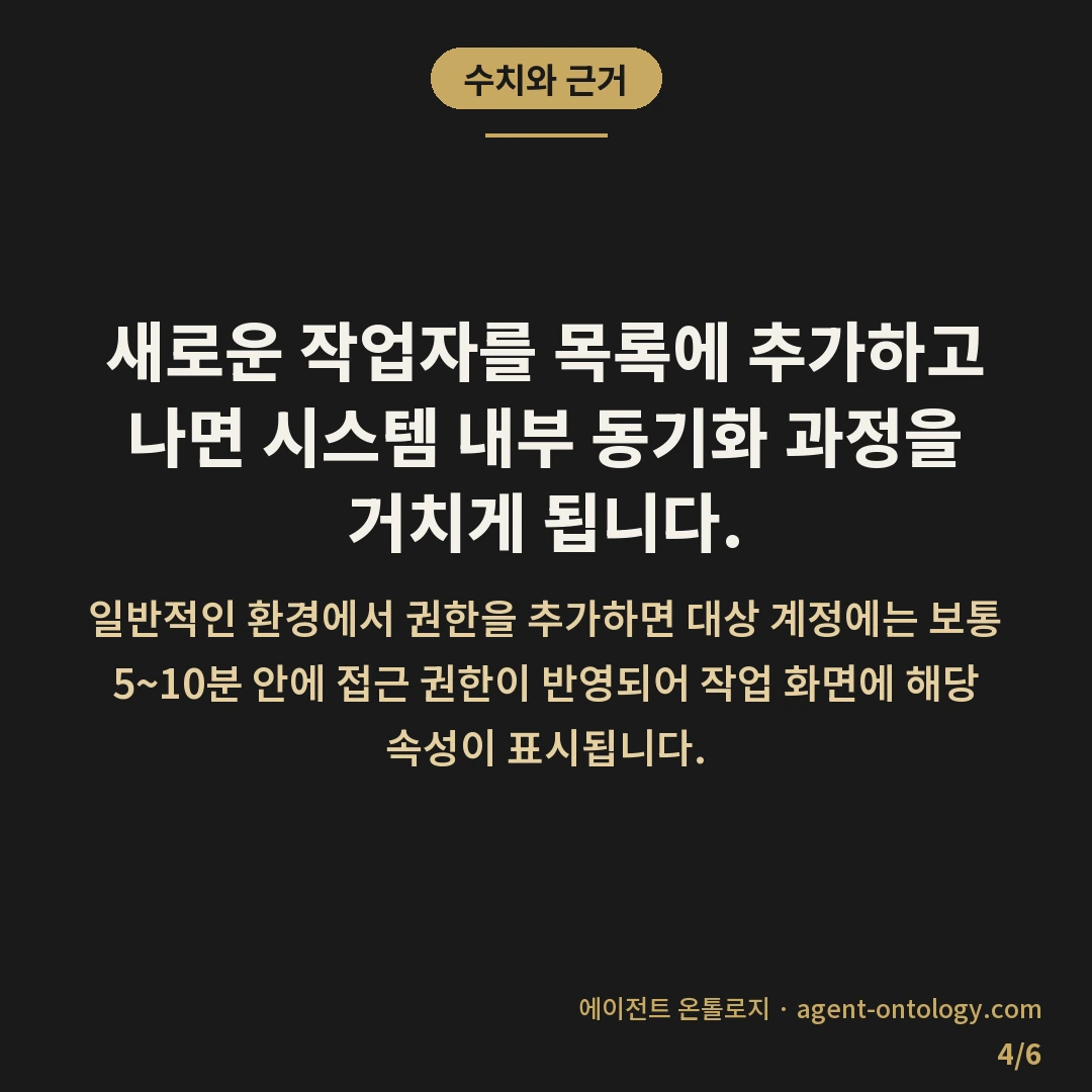 서치콘솔 사용자 추가 방법이 요구하는 권한 조건 — 수치와 근거: 새로운