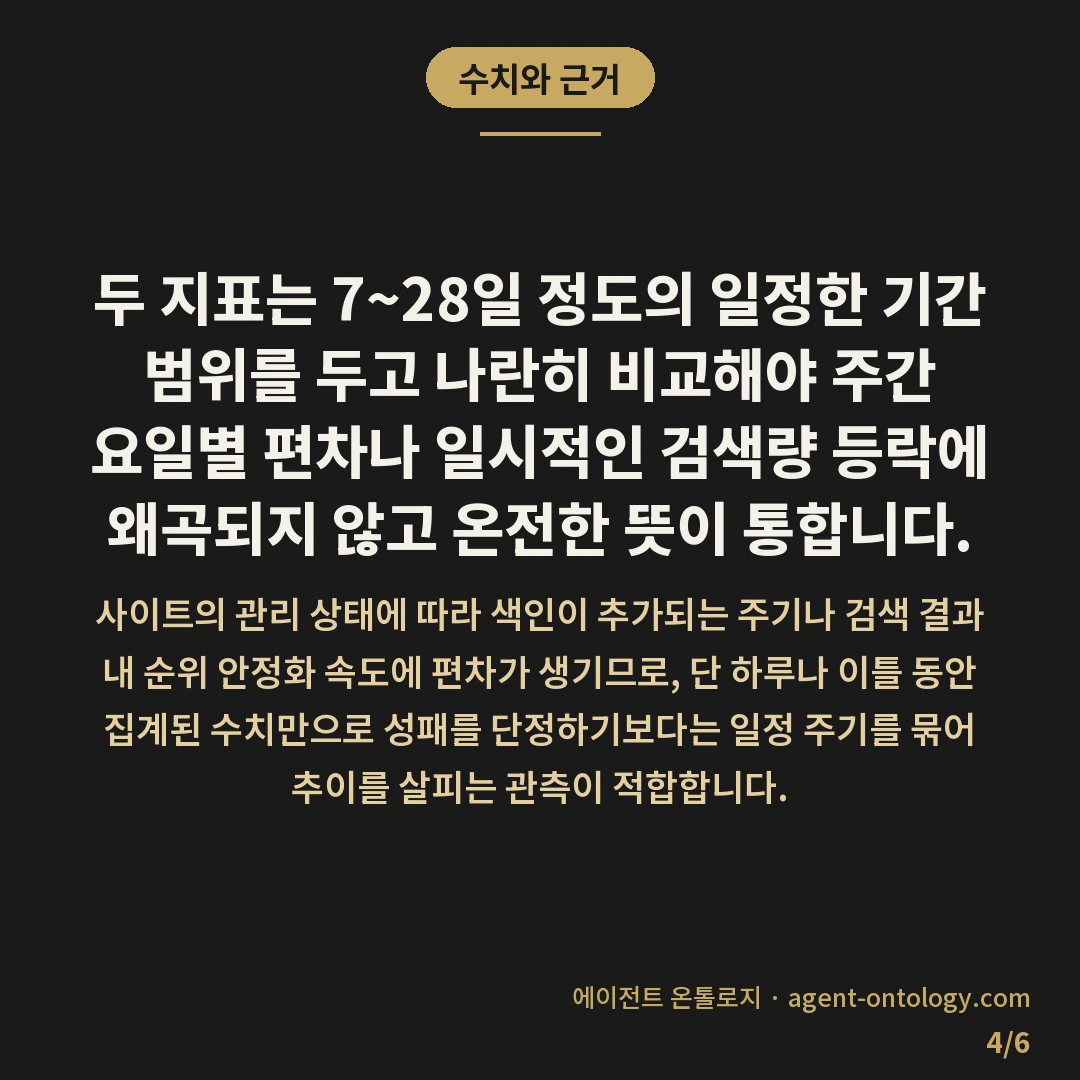검색 노출수 클릭수 차이 뜻 정리 — 수치와 근거: 두 지표는 7~28일 정도의