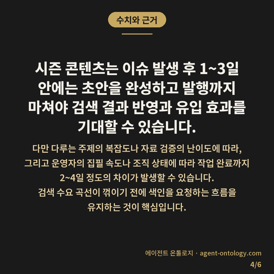 시즌 이슈 콘텐츠 끼워 넣는 요령 — 수치와 근거: 시즌 콘텐츠는 이슈 발생 후 1~3일 안에는 초안을 완성하고 발행까지 마쳐야 검색 결과 반영과 유입 효과를 기대할 수 있습니다.