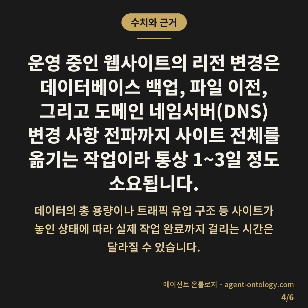 서버 위치 리전 고르는 지침 — 수치와 근거: 운영 중인 웹사이트의 리전 변경은 데이터베이스 백업, 파일 이전, 그리고 도메인 네임서버(DNS) 변경 사항 전파까지 사이트 전체를 옮기는 작업이라 통상 1~3일 정도 소요됩니다.