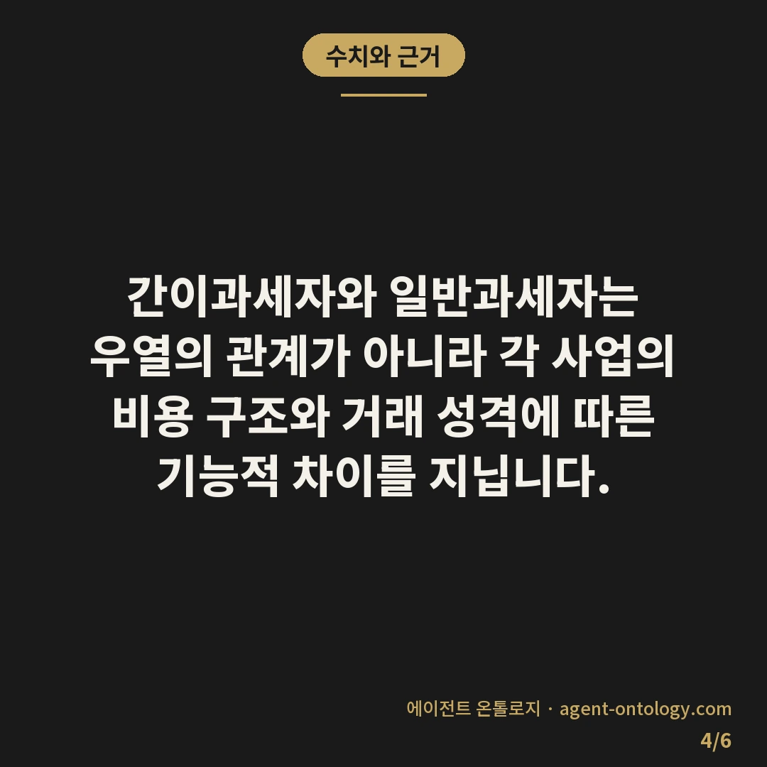 간이과세자 일반과세자 차이 — 수치와 근거: 간이과세자와 일반과세자는 우열의
