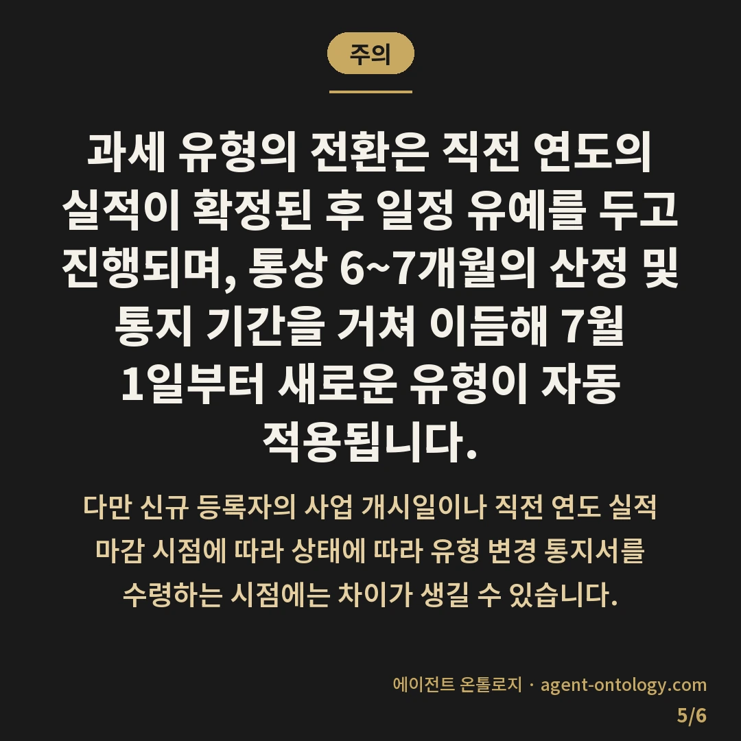 간이과세자 일반과세자 차이 — 주의: 과세 유형의 전환은 직전 연도의 실적이